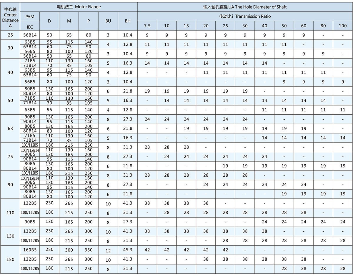 RV motor flange dimensions RV motor flange dimensions
